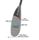 Stellar Ultralight Mid Wing 588 Carbon 2pce Paddle