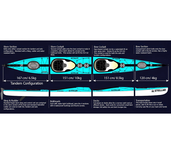 Stellar Touring Kayak ST19 MOD 4P (Rudder Ready)