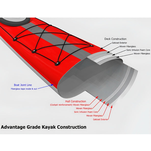 Stellar Touring Kayak ST19 MOD 4P (Rudder Ready)