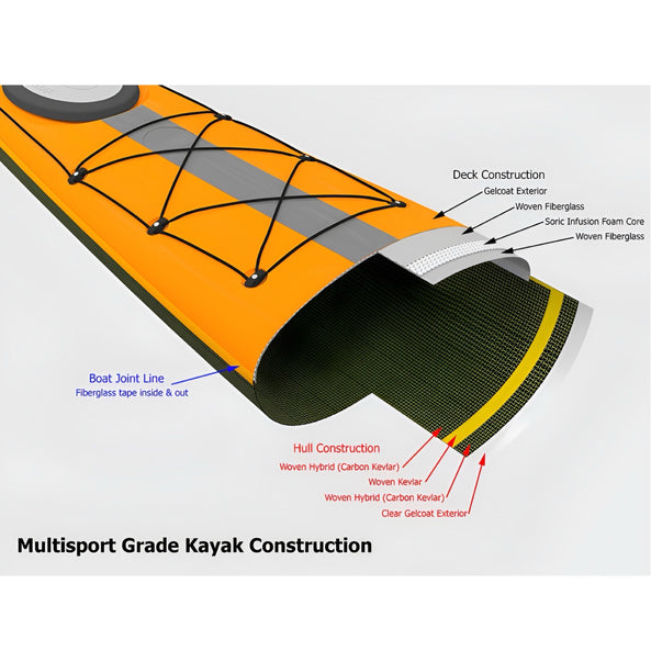 Stellar Touring Kayak ST19 MOD 4P (Rudder Ready)